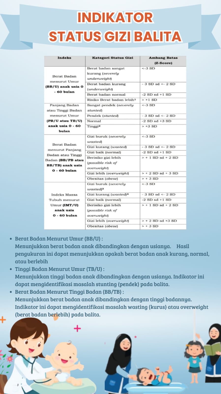 Status Gizi